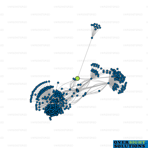 Network diagram for WINGS LTD