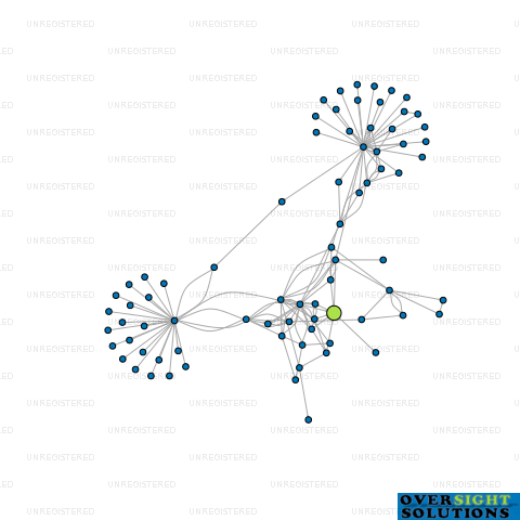 Network diagram for OMEGA KIWIFRUIT LTD