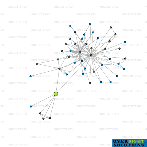 Network diagram for MORA WINES  ARTISAN KITCHEN LTD