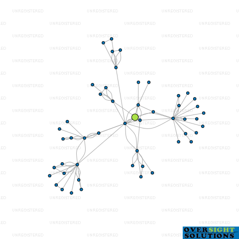 Network diagram for TURANGANUI FORESTRY LTD