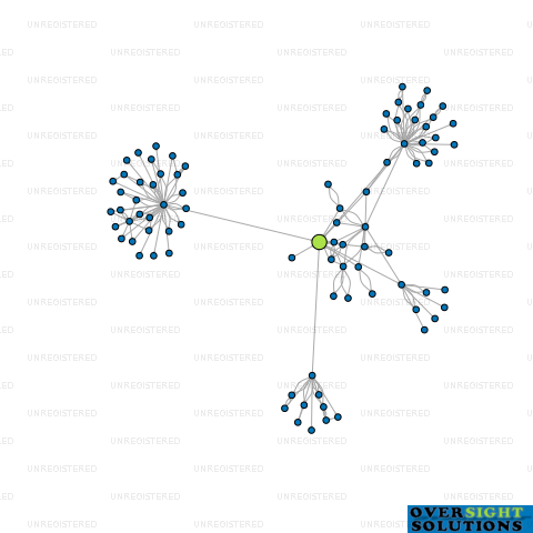 Network diagram for MORE4APPS NZ LTD