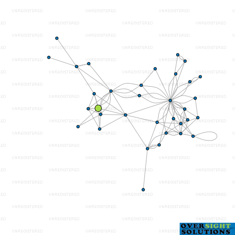 Network diagram for DES NOMINEES LTD