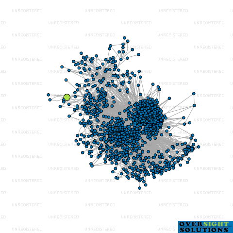 Network diagram for AOTEAROA WELLNESS LTD