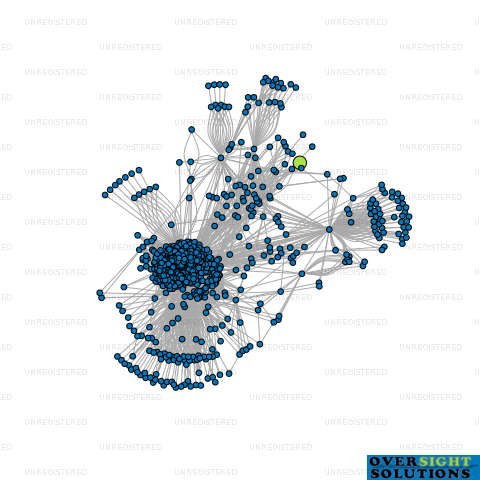 Network diagram for KRYPTON HOLDINGS LTD