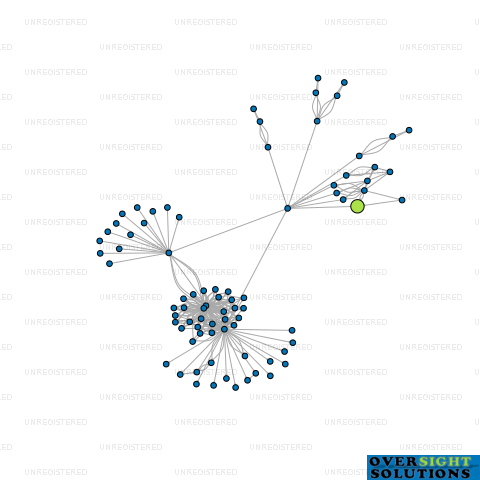 Network diagram for TDM TRANSPORT LTD