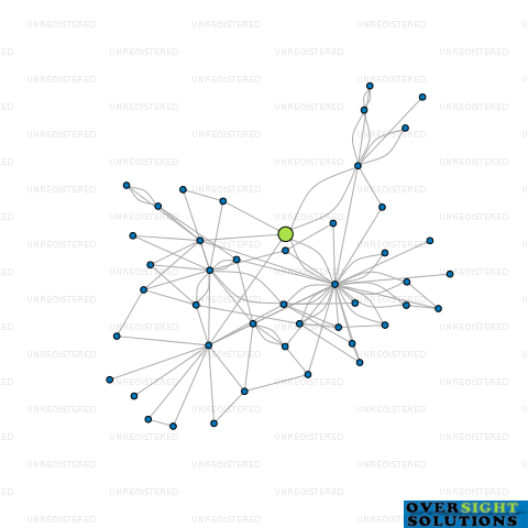 Network diagram for CONSULTO LTD