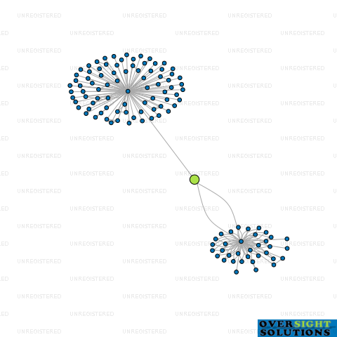Network diagram for 131 QM LTD