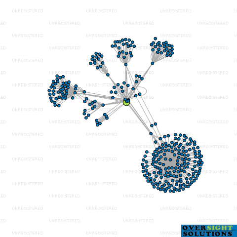 Network diagram for MITRE 10 HOLDINGS LTD