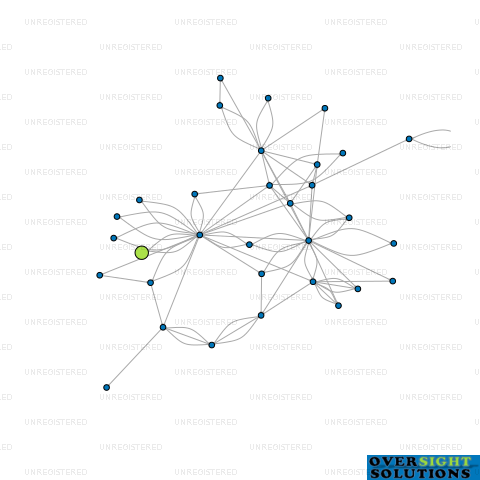Network diagram for HIKUWAI LTD