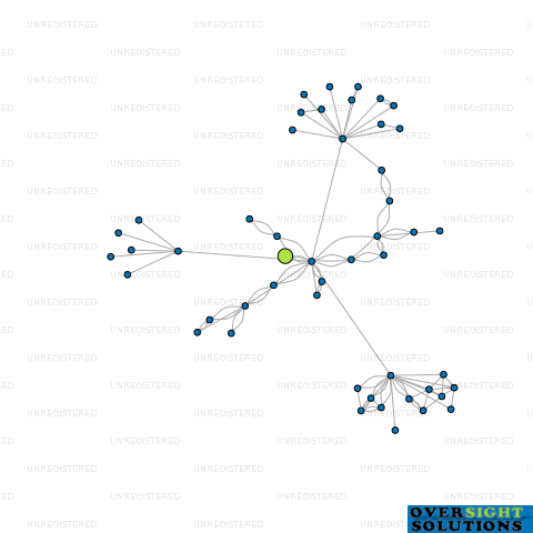 Network diagram for SCOTTBASE GROUP LTD