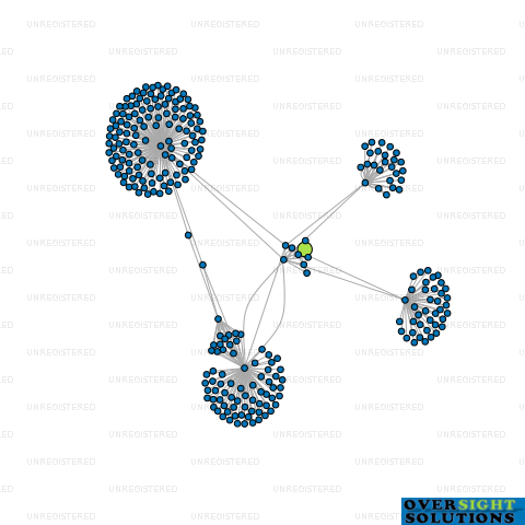 Network diagram for PRESTO RESOURCING LTD