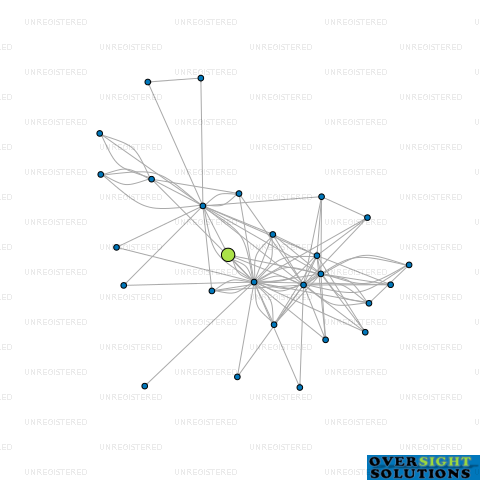 Network diagram for WINDLEY LANDS LTD