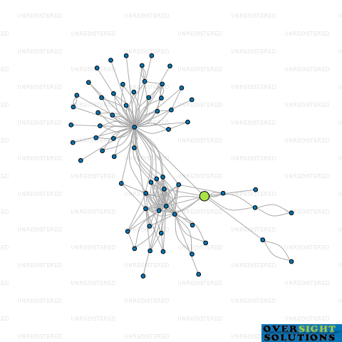 Network diagram for WK CHRISTCHURCH LTD