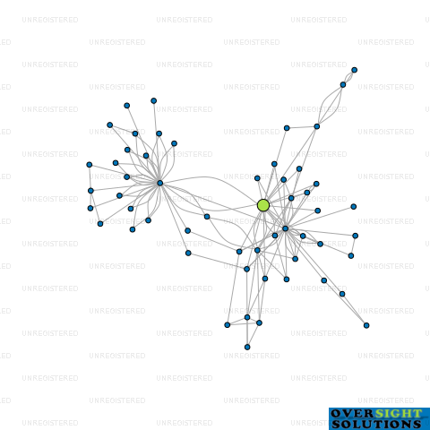Network diagram for HYSPECS PROPERTIES NO 1 LTD
