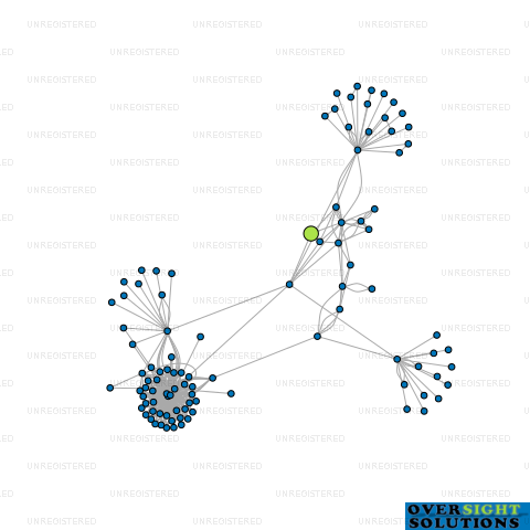 Network diagram for HIGHSIDE LTD