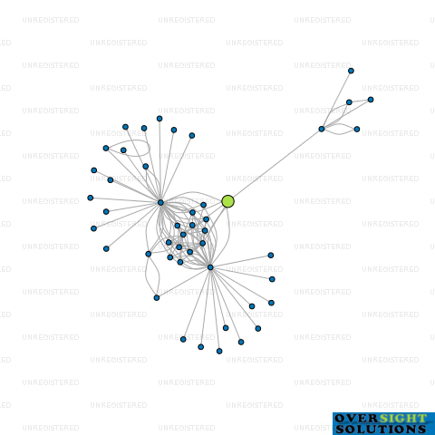 Network diagram for SGW TRUSTEES 2 LTD