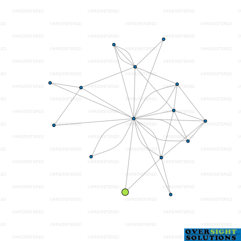 Network diagram for 232 OXFORD STREET LEVIN LTD