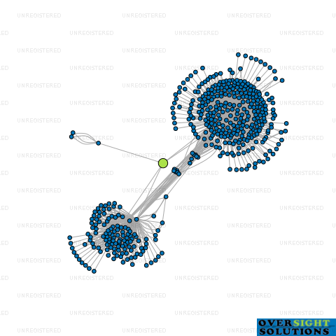 Network diagram for WMJ  CAJ TRUSTEES LTD