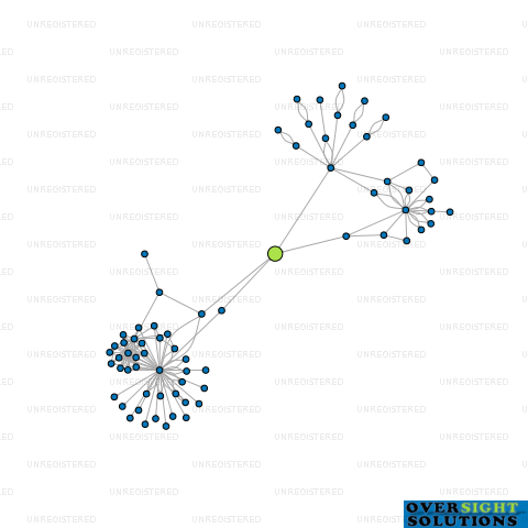 Network diagram for MEKHANE LTD