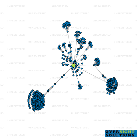 Network diagram for IMERSIA GROUP LTD
