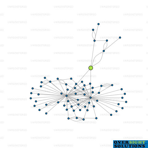Network diagram for WAIKATO HUNTING  FISHING NEW ZEALAND LTD