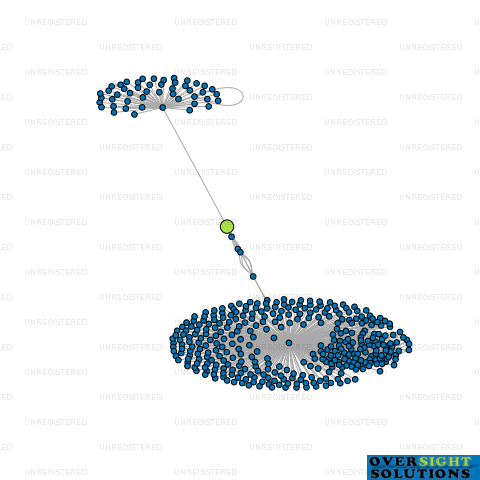 Network diagram for H H TRUSTEES LTD