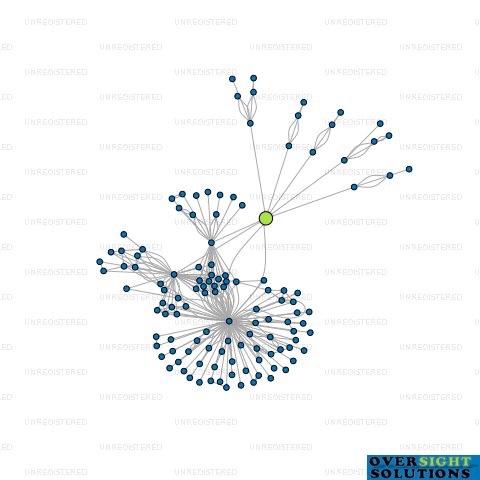 Network diagram for HERETAUNGA TRUSTEES 2014 LTD