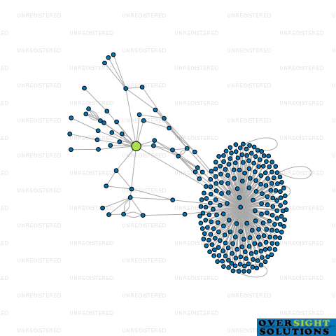 Network diagram for AETHER GROUP LTD
