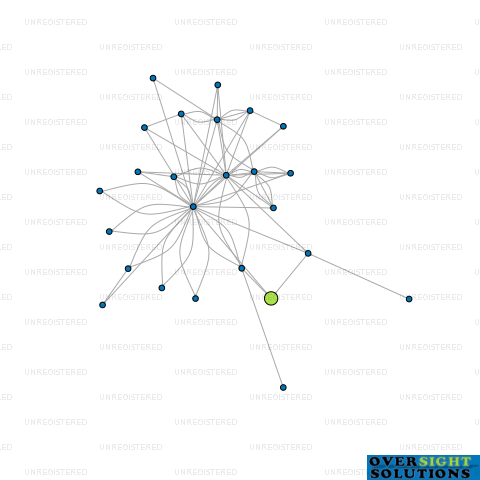 Network diagram for WINIFRED FARMS TRUSTEE LTD