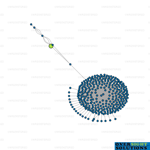 Network diagram for CONSTRUCTION FACADE TESTING GROUP LTD