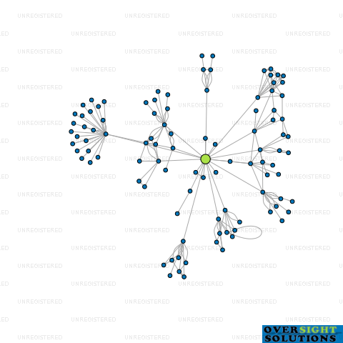 Network diagram for MOLEMAP LTD