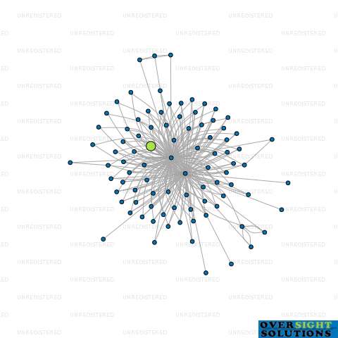 Network diagram for 11 FANCOURT LTD