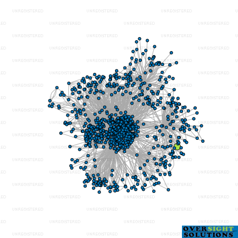 Network diagram for HECKLER  COACH LTD