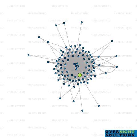 Network diagram for WIRANGI COLLIER WHANAU TRUST HTSL LTD