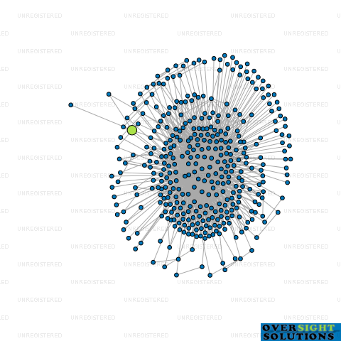 Network diagram for MAIRI JOHNSON TRUSTEES LTD