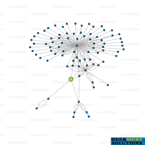 Network diagram for 241 HARDY STREET LTD