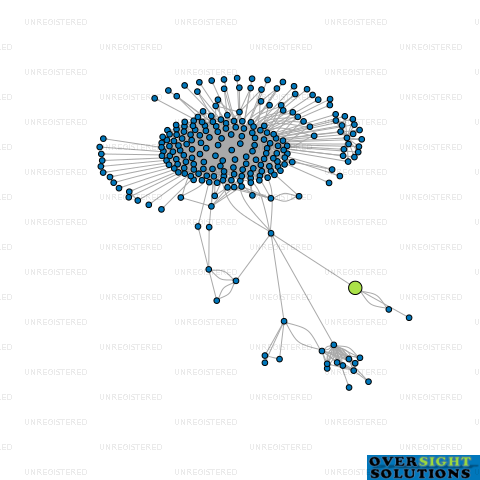 Network diagram for KORBEN HOMES LTD
