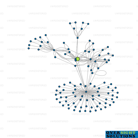 Network diagram for CONCRETE CAFE LTD