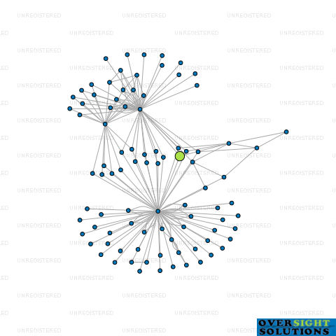 Network diagram for 2628 AUCKLAND ROAD TRUSTEE LTD