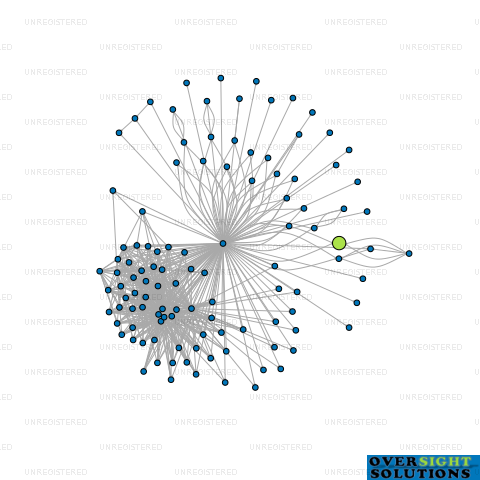 Network diagram for KAMBOJ INVESTMENTS LTD