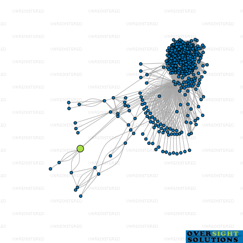 Network diagram for UNITED LIQUID LTD