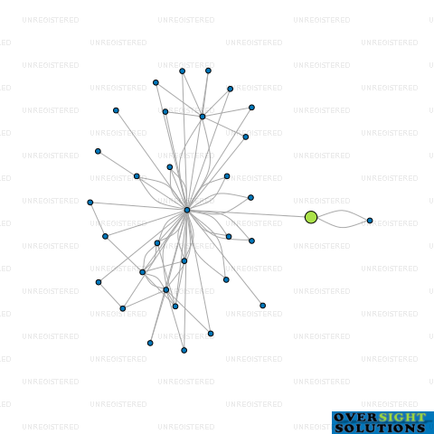 Network diagram for HIGHLAND HOLDINGS NZ LTD