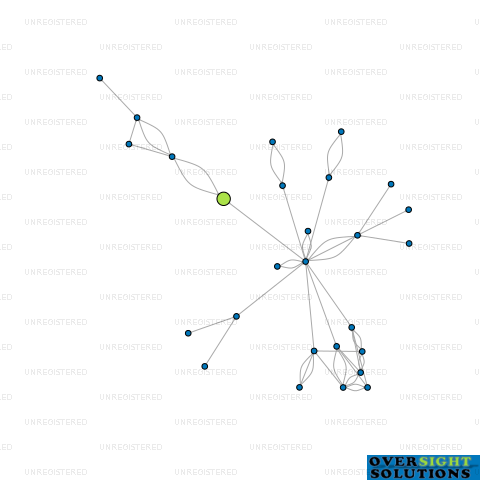 Network diagram for GOODE COMMERCIAL LTD