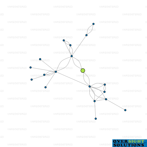 Network diagram for 127 AUCKLAND LTD