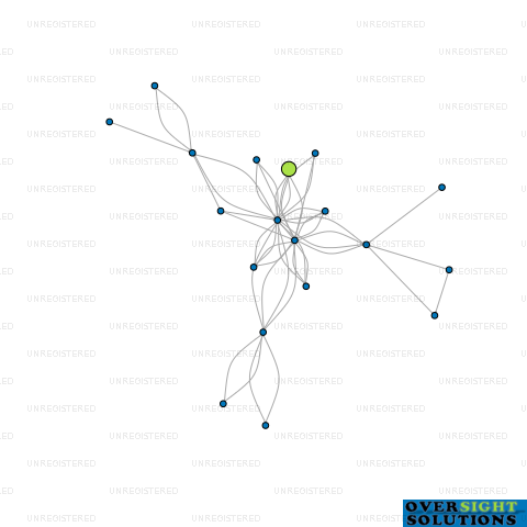 Network diagram for MONADA PROPERTIES LTD