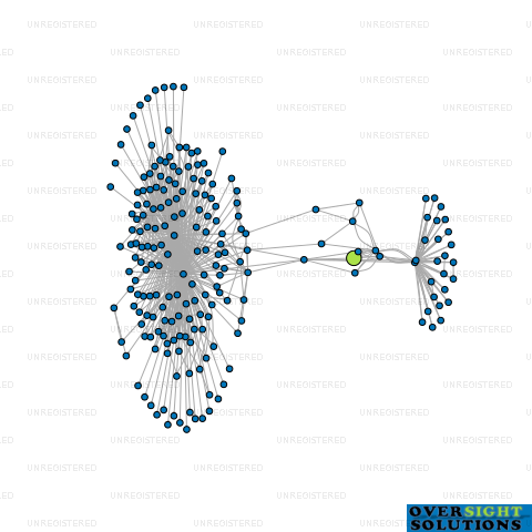 Network diagram for TUSSOCK PEAK HOLDINGS LTD
