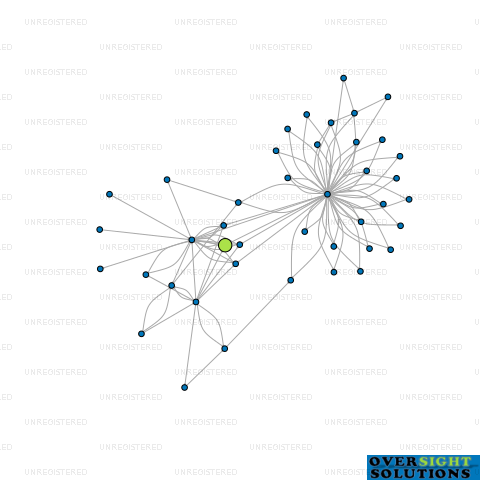 Network diagram for TUAPEKA TRANSPORT LTD