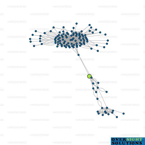 Network diagram for RADAR GEOPHYSICAL LTD