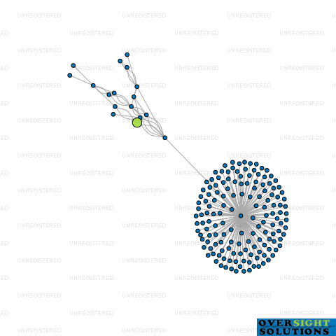 Network diagram for 357 LTD