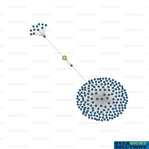 Network diagram for TAWA MEDICAL HOLDINGS LTD